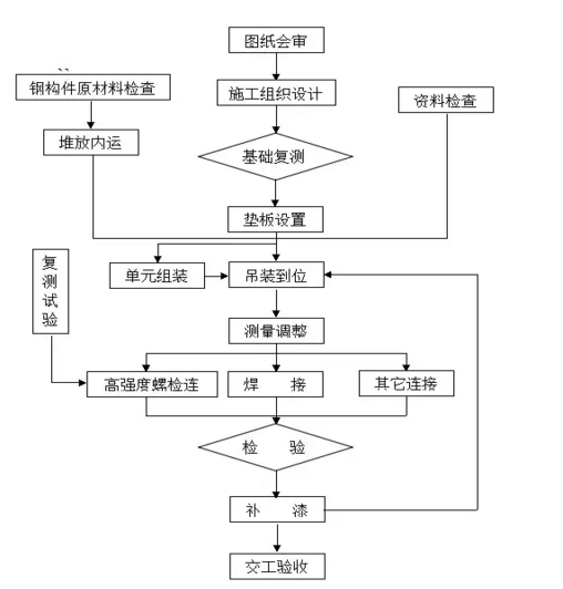 鋼結(jié)構(gòu)設(shè)計(jì)