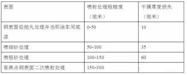 鋼結構設計