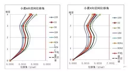 鋼結(jié)構(gòu)設(shè)計(jì)